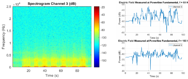 Known powerline spectrogram