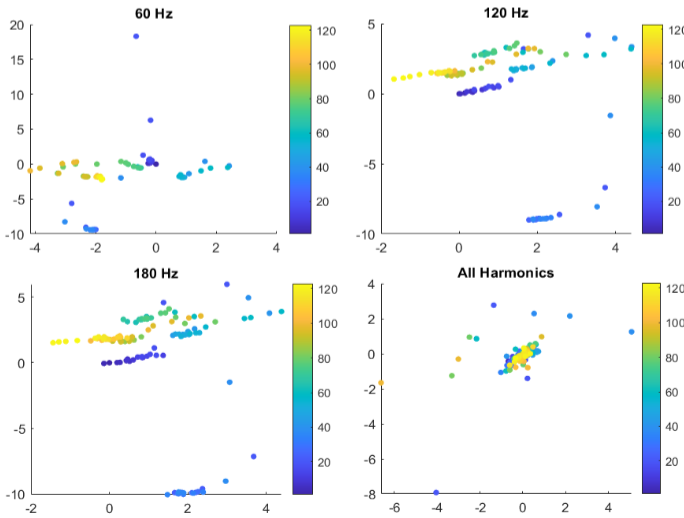 Position estimation