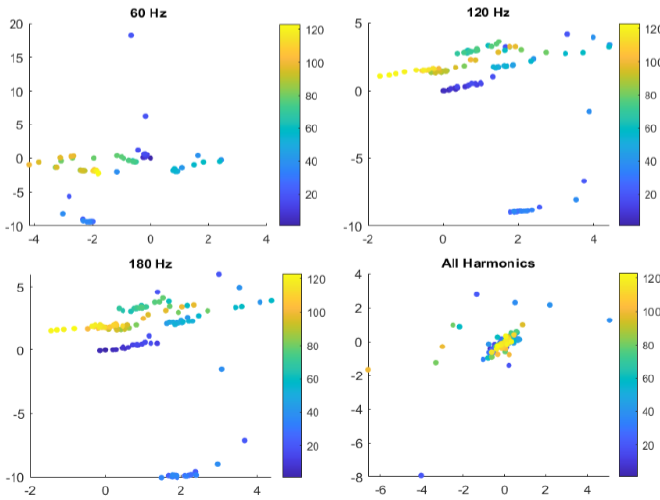 Position estimation