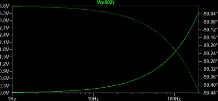 Frequency sweep results