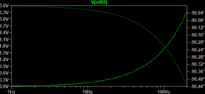 Frequency sweep results