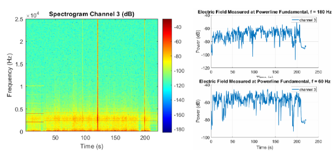 Unknown powerline spectrogram
